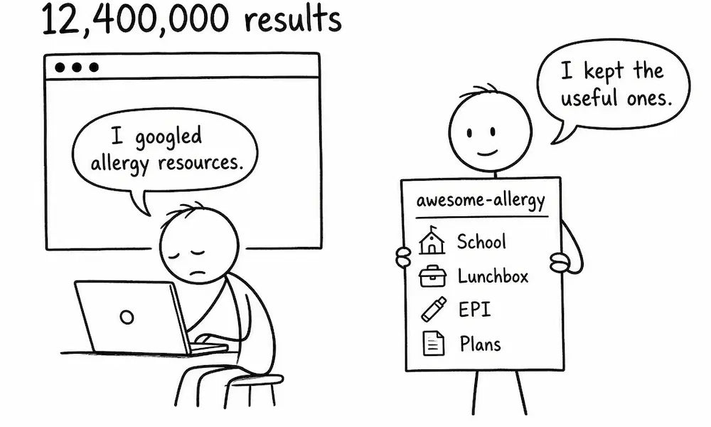 Food Allergy Resources for Parents, Teachers & School Nurses